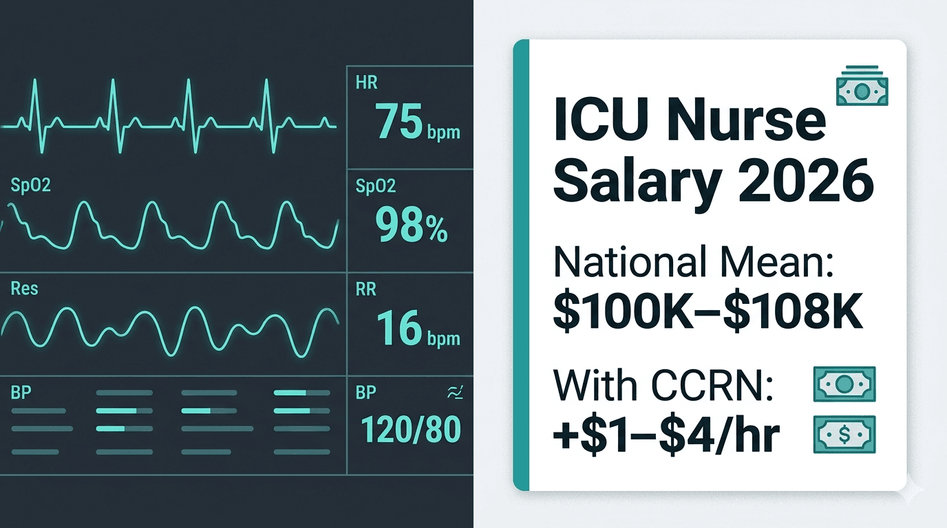 ICU nurse salary 2026 estimates with critical care monitor illustration